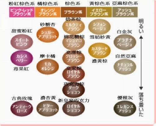 [髮色] 莉婕泡泡染。奶茶棕色