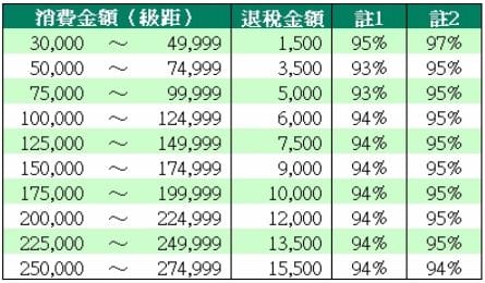 [韓國] 首爾新年寒冬之旅。5天4夜總花費+換錢+退稅