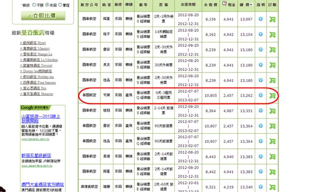 [泰國] 曼谷泰享受之旅。行前規劃–機票&飯店輕鬆搞定!!!