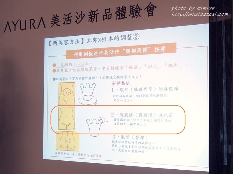 [活動] AYURA美活沙美體平衡溫感凝露。跟微凸小腹說Bye Bye