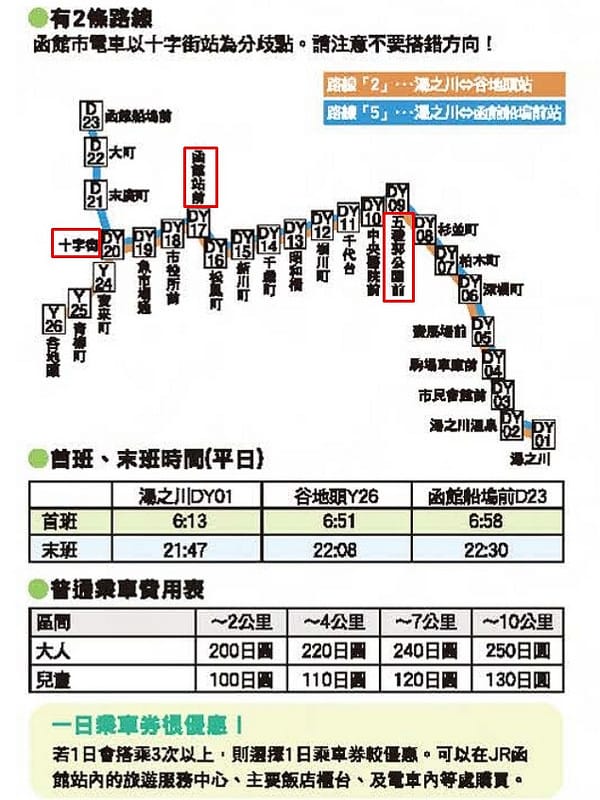 函館市有軌電車