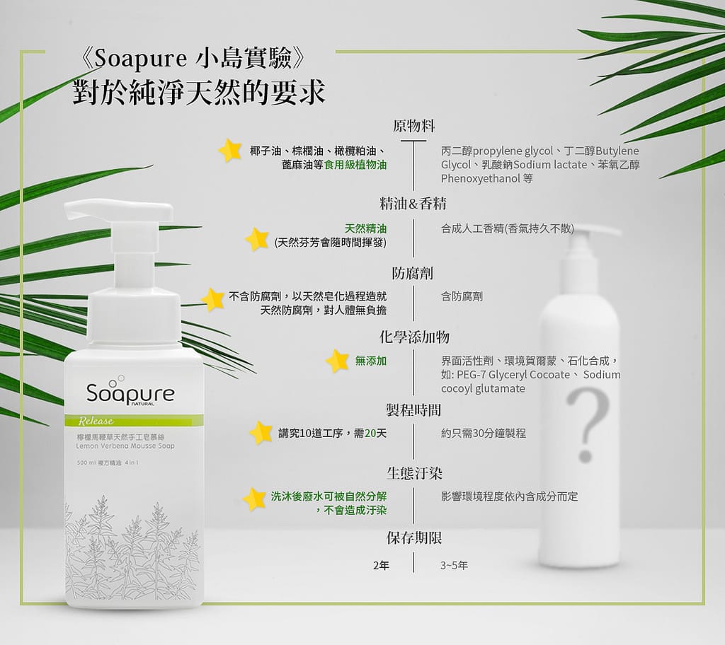 Soapure對於純淨天然的要求