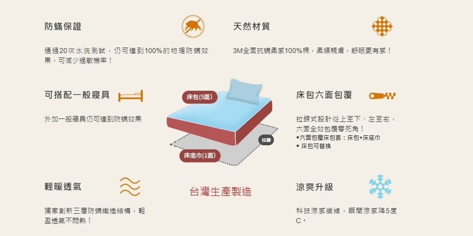 3M Filtrete全面抗蟎柔順系列 (4).jpg 3M Filtrete全面抗蟎柔順系列 (4).jpg