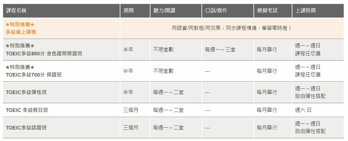 多益,多益補習班,台北多益補習班,多益補習班推薦 多益,多益補習班,台北多益補習班,多益補習班推薦