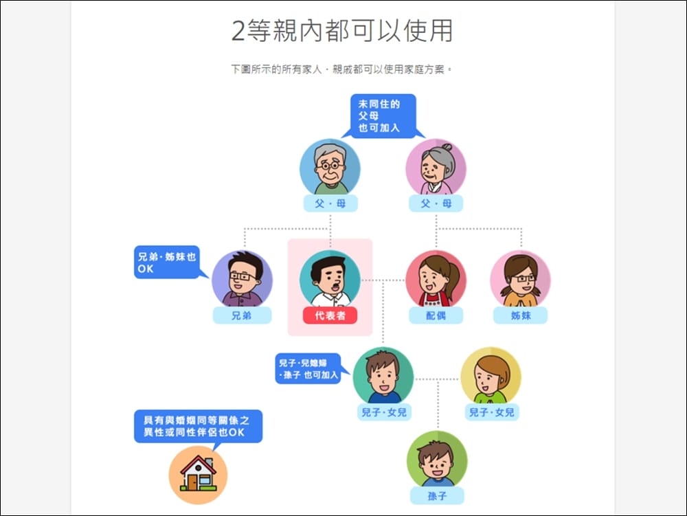 NativeCamp家庭方案 (5).jpg NativeCamp家庭方案 (5).jpg