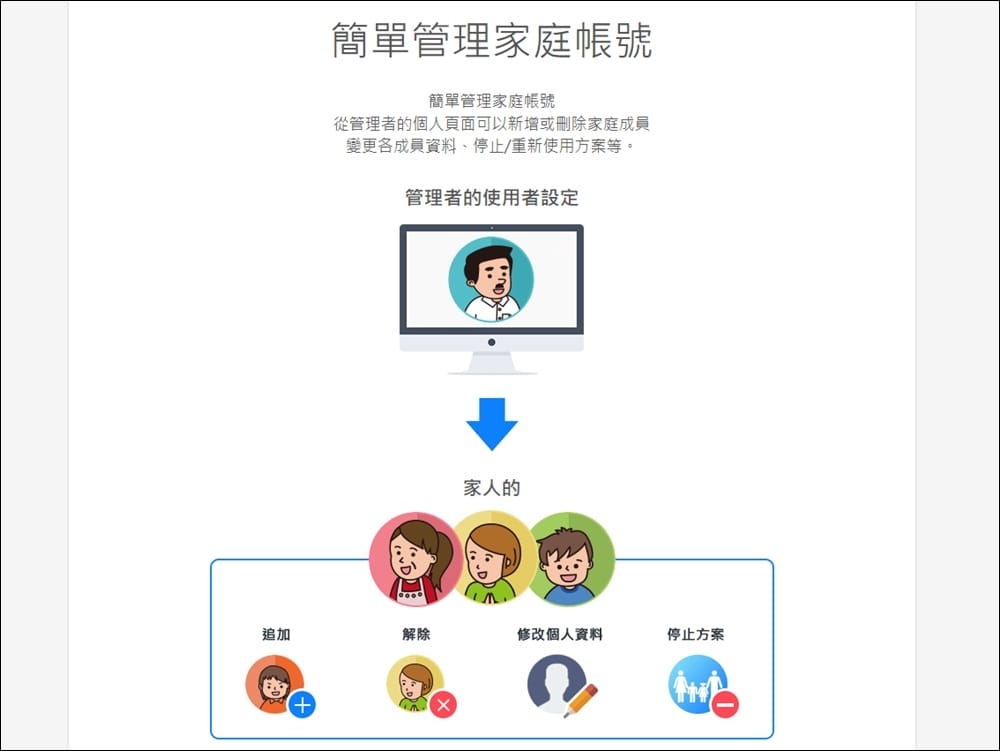 NativeCamp家庭方案 (7).jpg NativeCamp家庭方案 (7).jpg