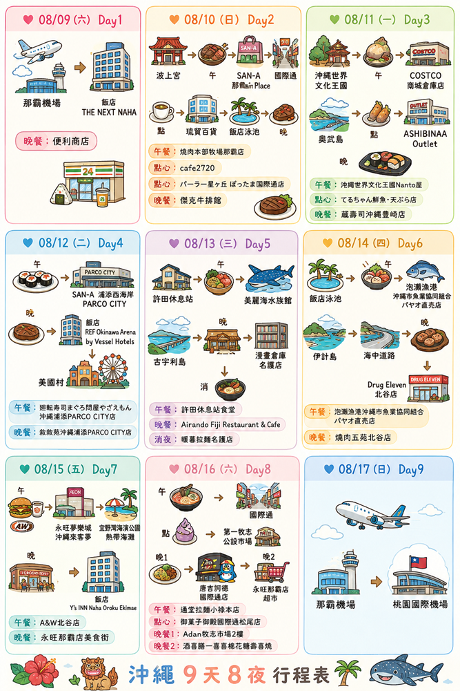 2025日本沖繩9天8夜自由行的行程規劃分享